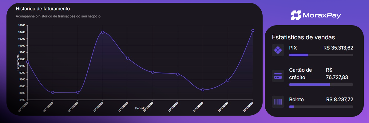 Métricas de backend e performance